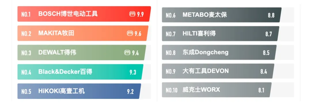 德国精工装修工具，品质之选，高效施工首选