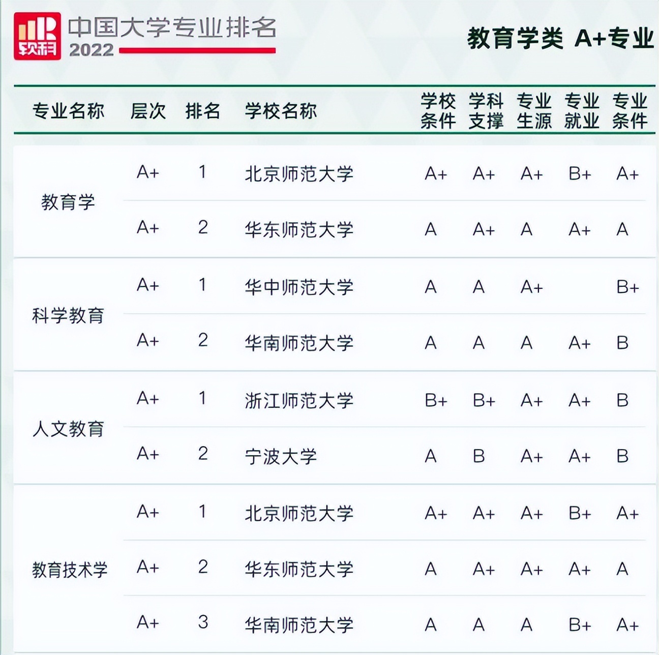 2022我国大学专业排名洗牌？哈工大意料之外，南大和武大表现亮眼