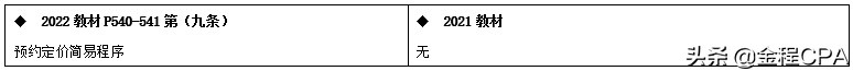 CPA税法教材变动超详细版，收藏