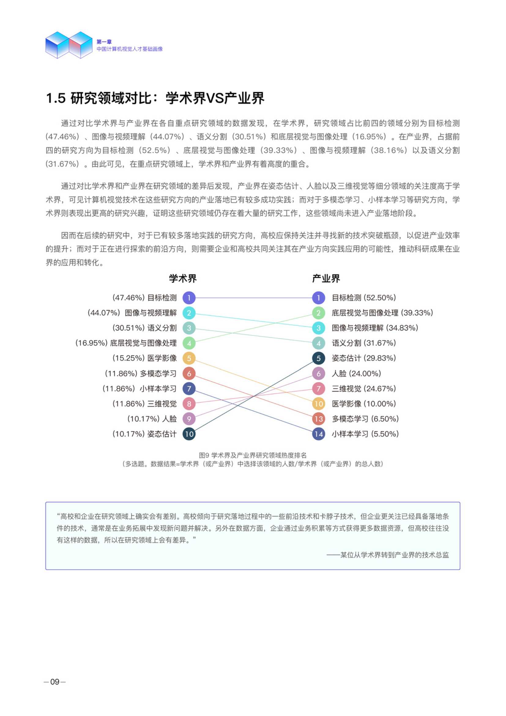 德勤：2021年度中国计算机视觉人才调研报告