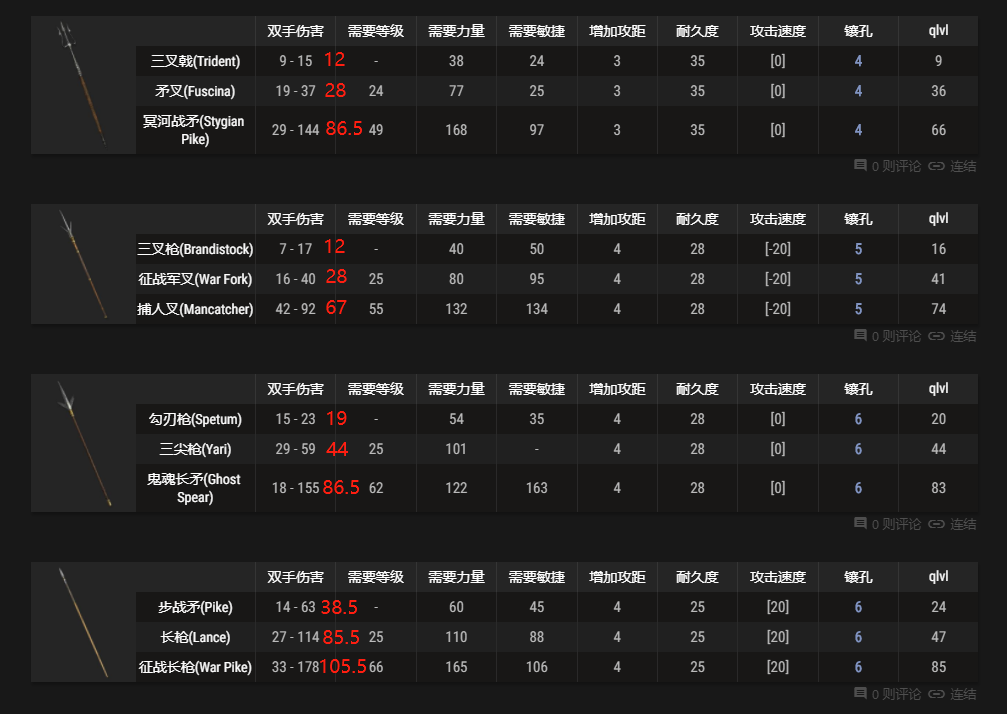 无限底材选择 可用长矛制作无限 暗黑2重制版 2.4 天梯 PTR