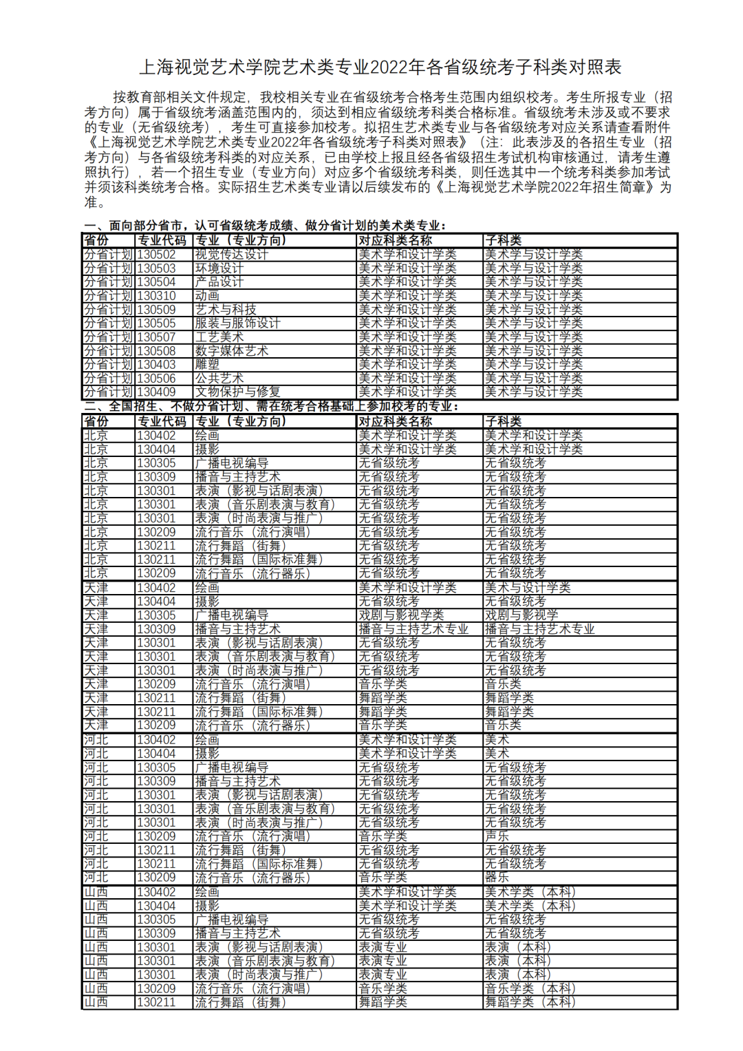 上海视觉艺术学院艺术类专业2022年各省级统考子科类对照表
