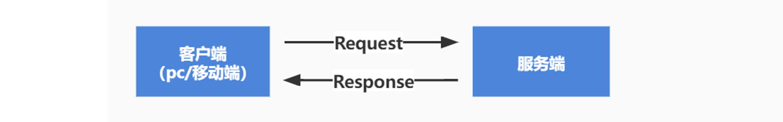 FIddler之Fiddler移动端抓包
