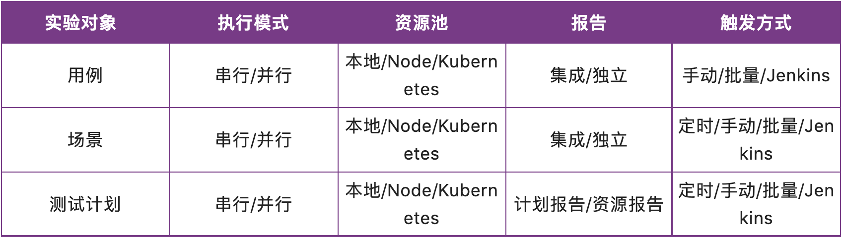 产品解读｜MeterSphere接口自动化执行策略详解