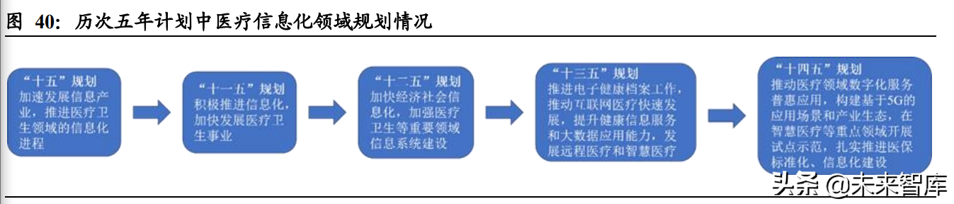 计算机行业深度研究：关注高景气细分和行业集中趋势