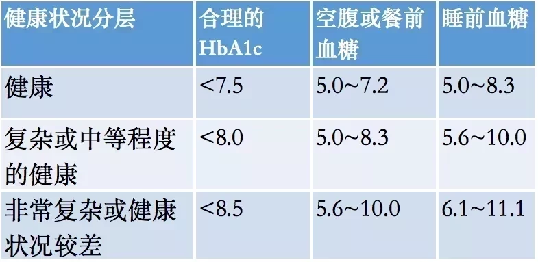 老年人有自己的血糖标准!多少才正常?你达到标准值了吗?