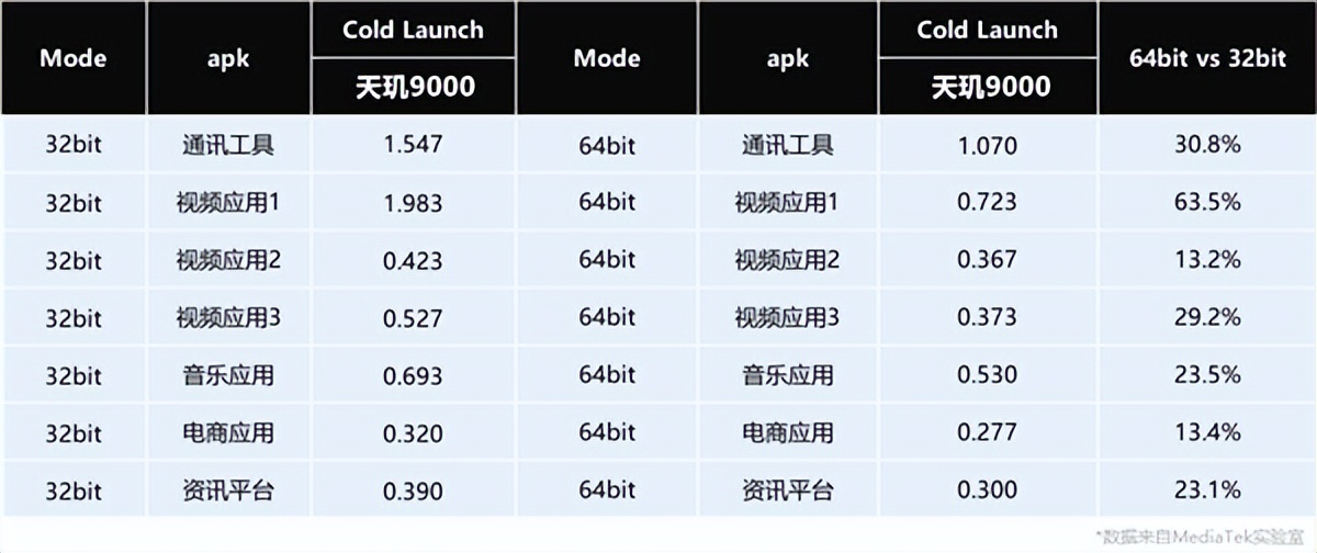 本月开始，你手机上这类APP将彻底消失