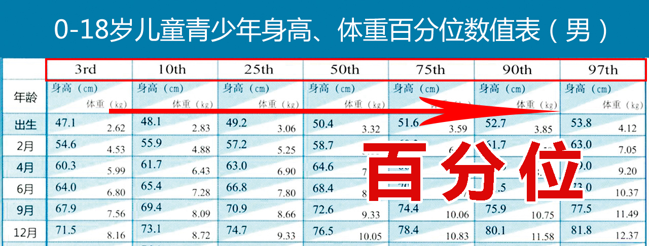 2张表格告诉你，孩子现在身高水平，将来能长多高，做到心中有数