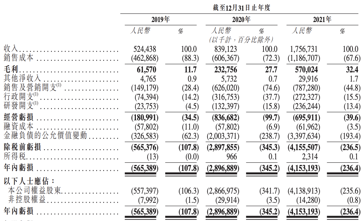 智云健康将于7月6日上市：累计亏损超10亿元，市场份额低于医脉通