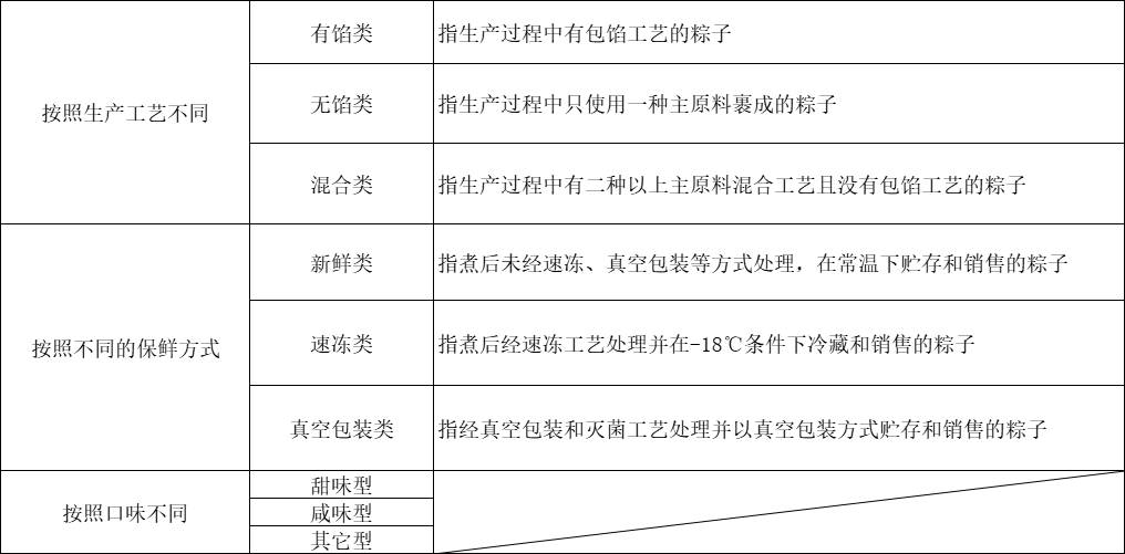 国家标准下的粽子有哪些具体要求？