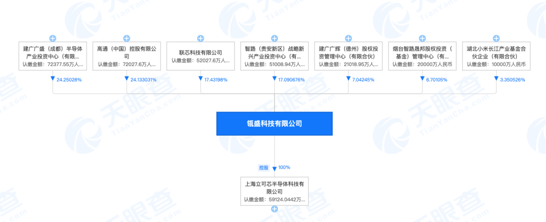 4年前在骂声中成立的中国公司，真的开始造手机芯片了