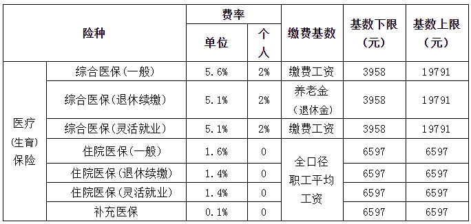 惠州社保,惠州社保一个月交多少钱
