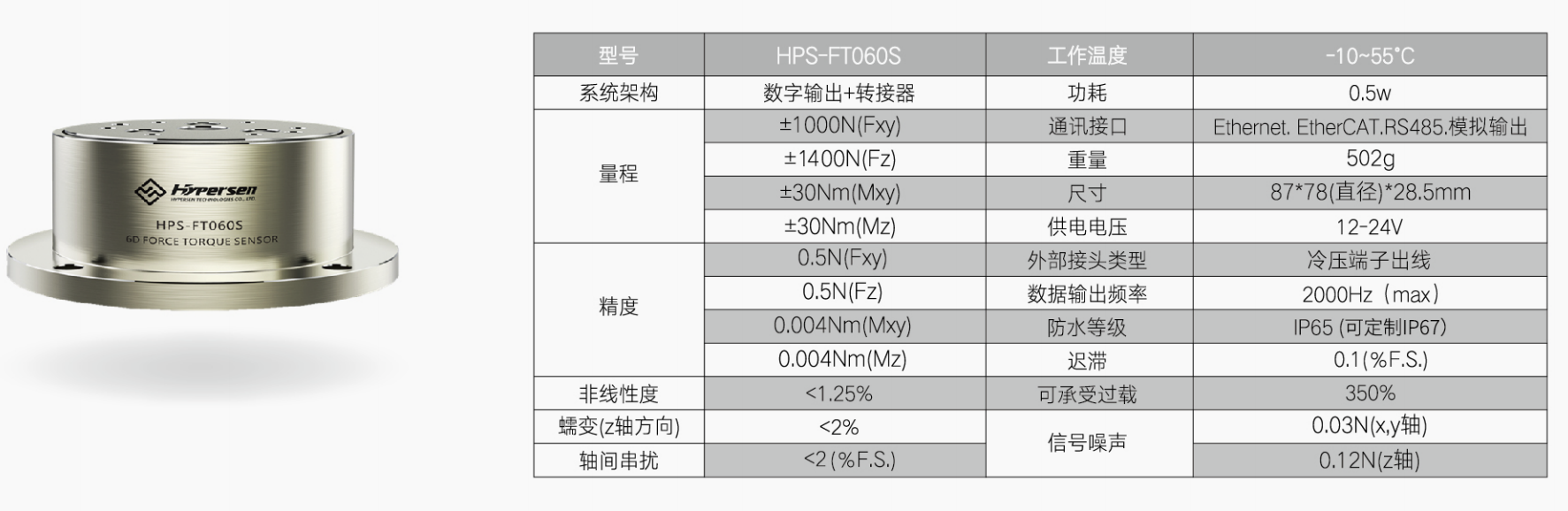 小小力传感，以“触觉”感知大大提升机器人柔性工作能力