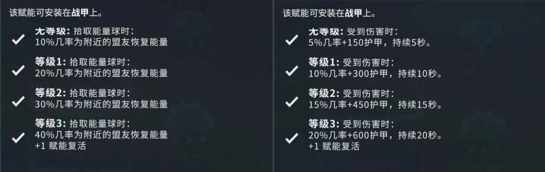 「星际战甲」舞池战神/旋转持盾——徘徊亡魂攻略