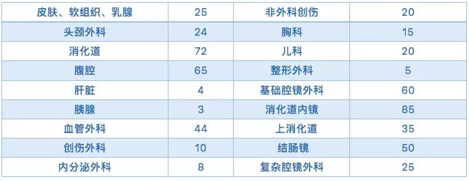 看！梅奥诊所这样培训住院医生
