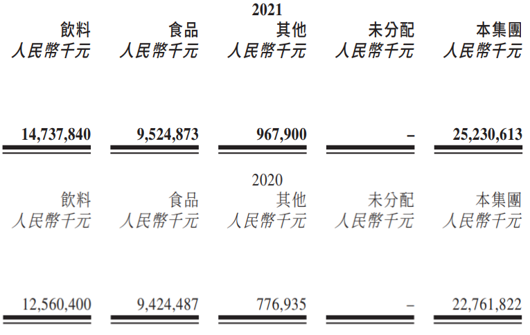 老坛酸菜，坑惨了统一、康师傅