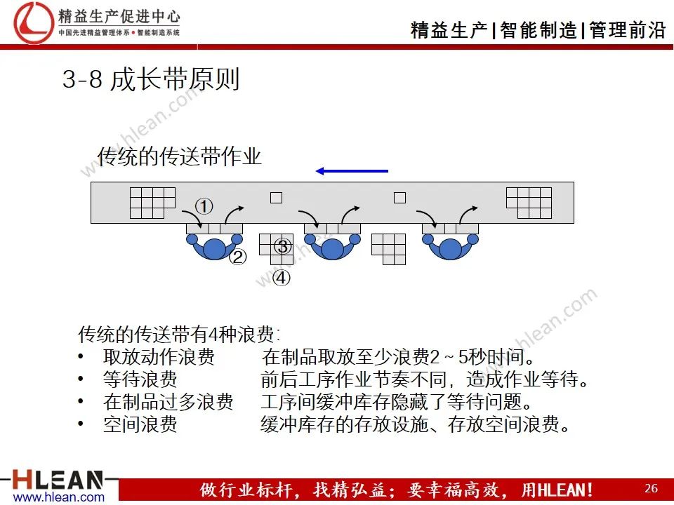 「精益学堂」工厂精益布局