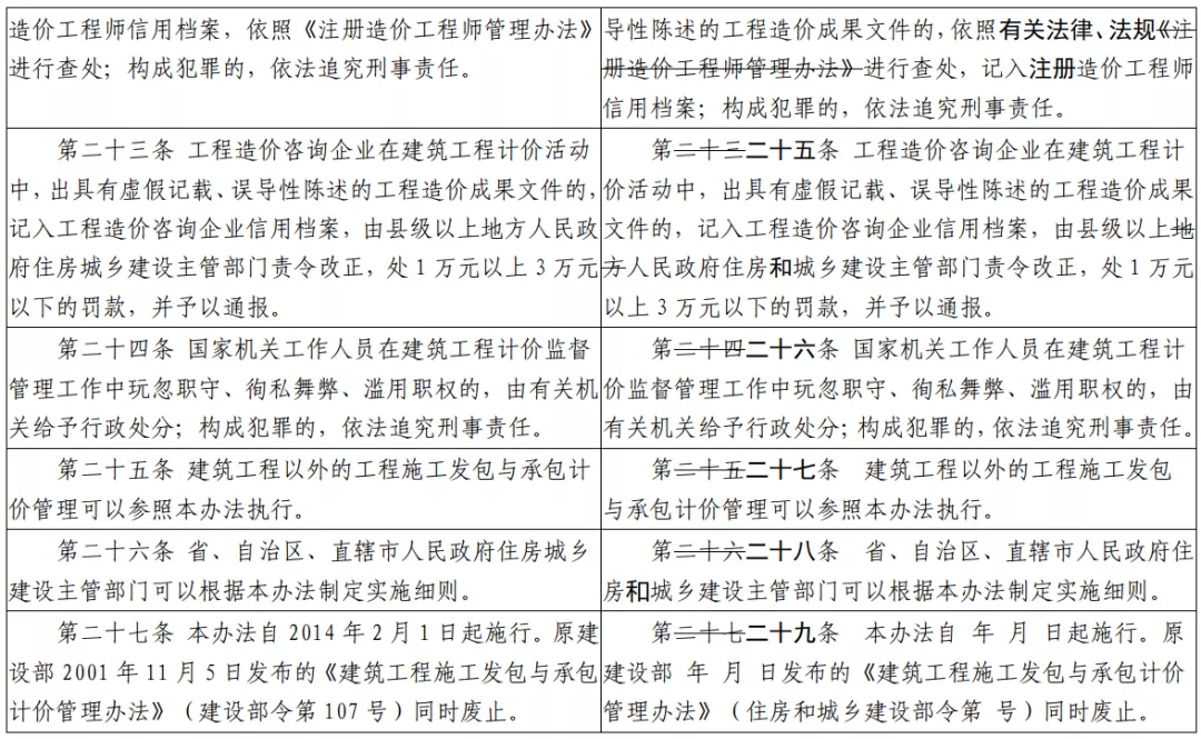利好！施工单位必须配置注册造价工程师，预计最少1个一造1个二造