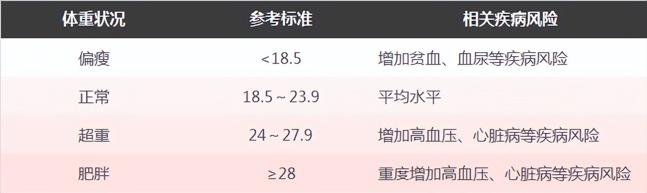 身高170~185的男性，体重多少才正常？你达标没？简单测一测