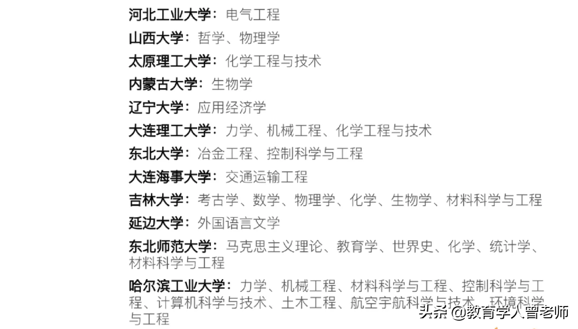 新双一流名单出炉，东北大学再度垫底，哈工大成为“老大”