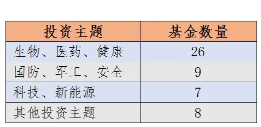 2022年1月基金跌幅：跌幅前三易方达占两席，医药类基金跌幅最大