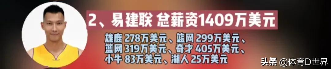 姚明在nba哪些球队效力过(NBA之旅：姚明薪资高达9304万，易建联1409万，其他几位是白菜价)