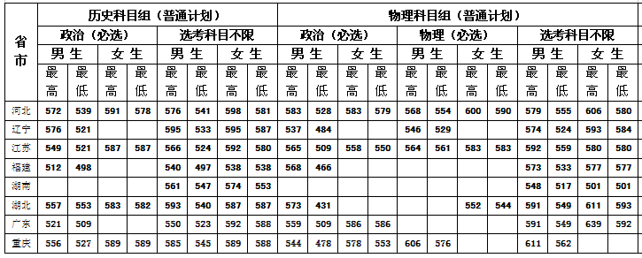 2022年中央司法警官學院報考指南！近年來錄取分數（20~21年）