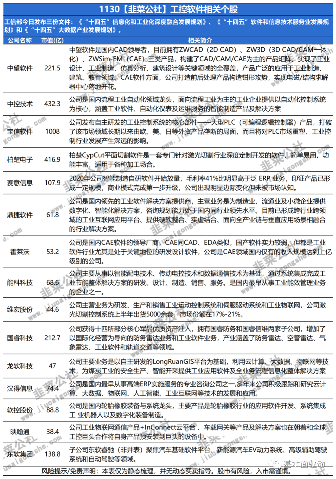 工业软件：确定性高+产业红利+数字经济