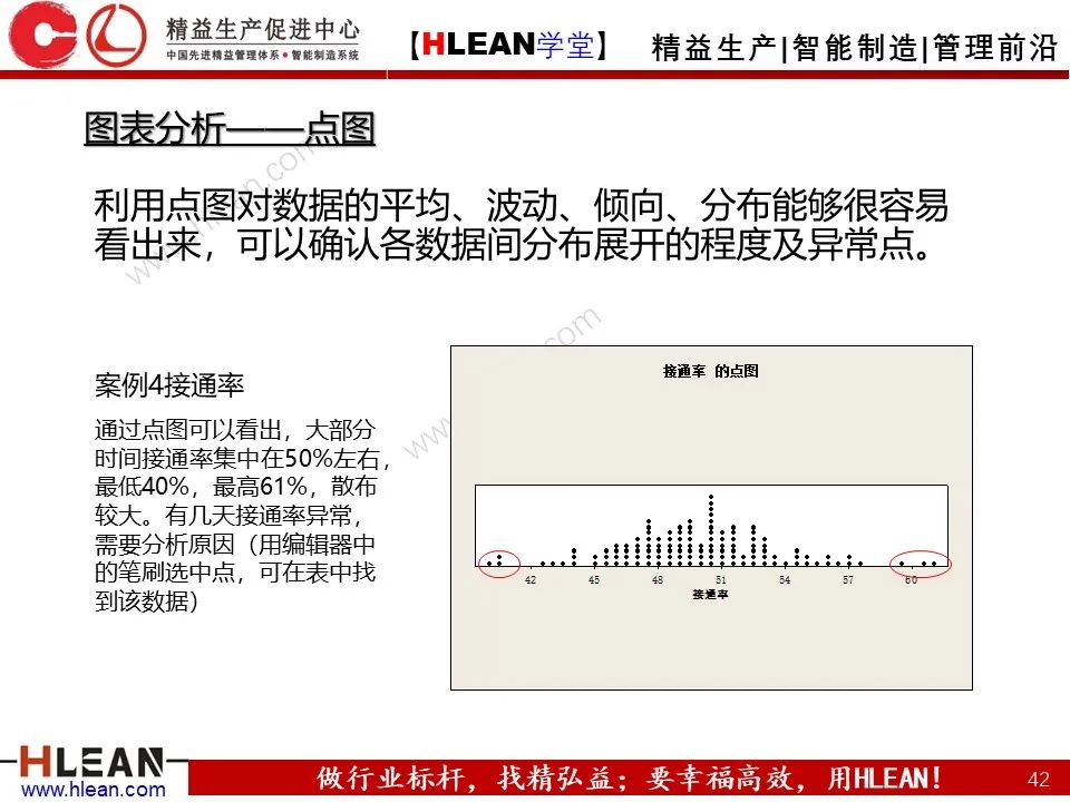 「精益學堂」六西格瑪基本方法及工具應用