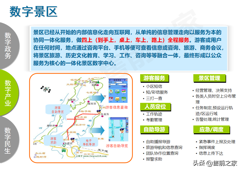 智慧城市总体解决方案精选（PPT）