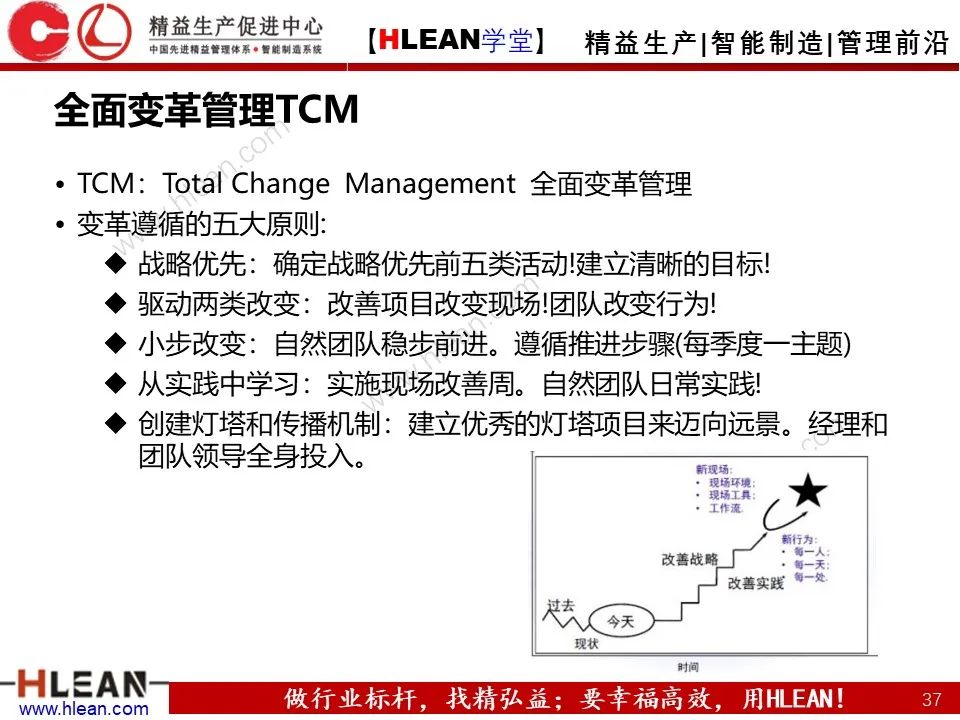 「精益学堂」精益工具的几大杀手锏