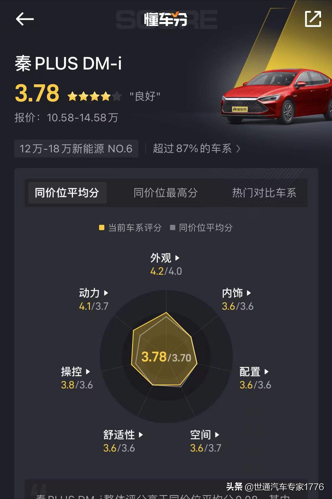 混动汽车排名及价格((二) - 四帝国车市