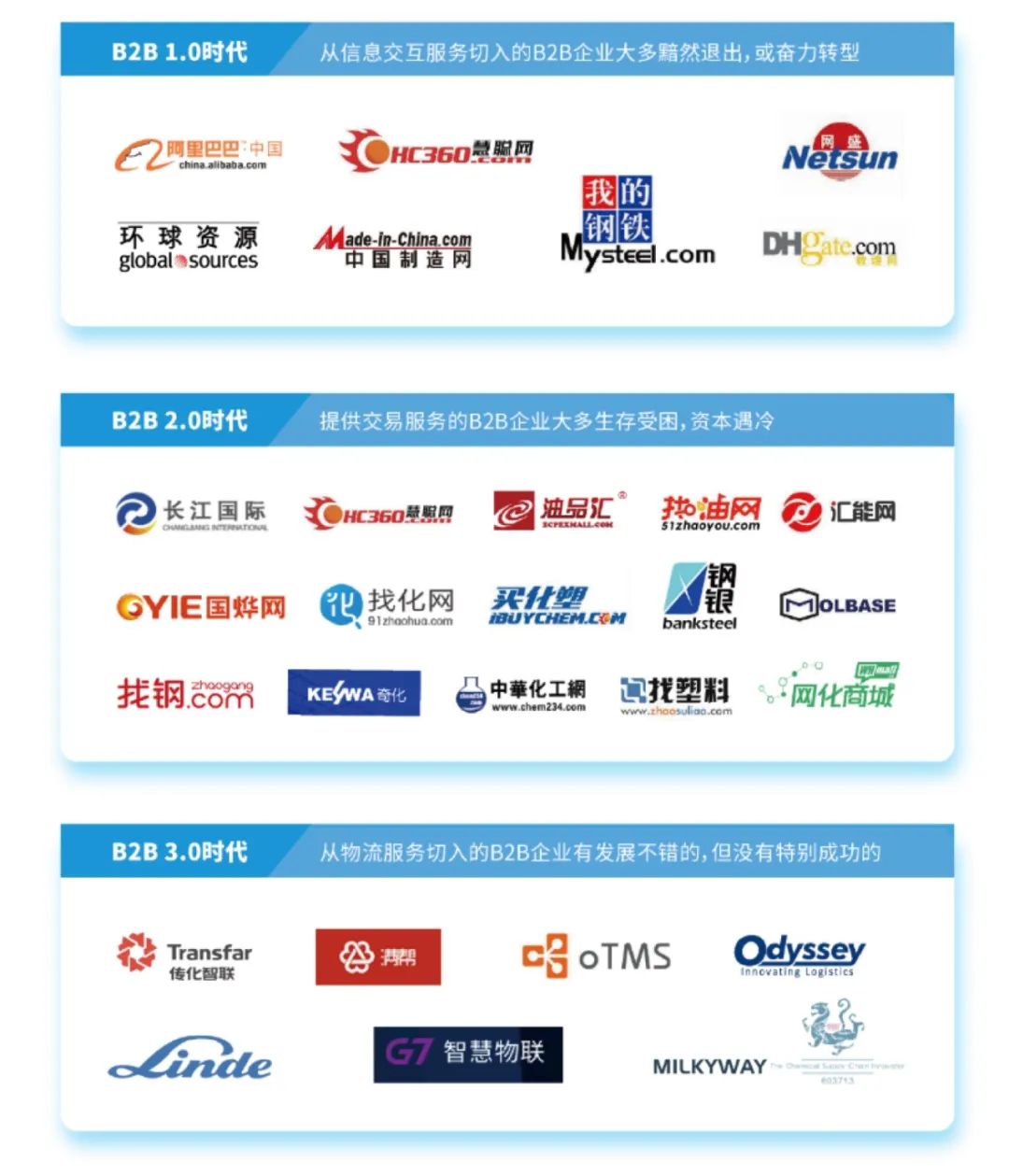 串链织网!能化行业的可信数字底座如何炼成?