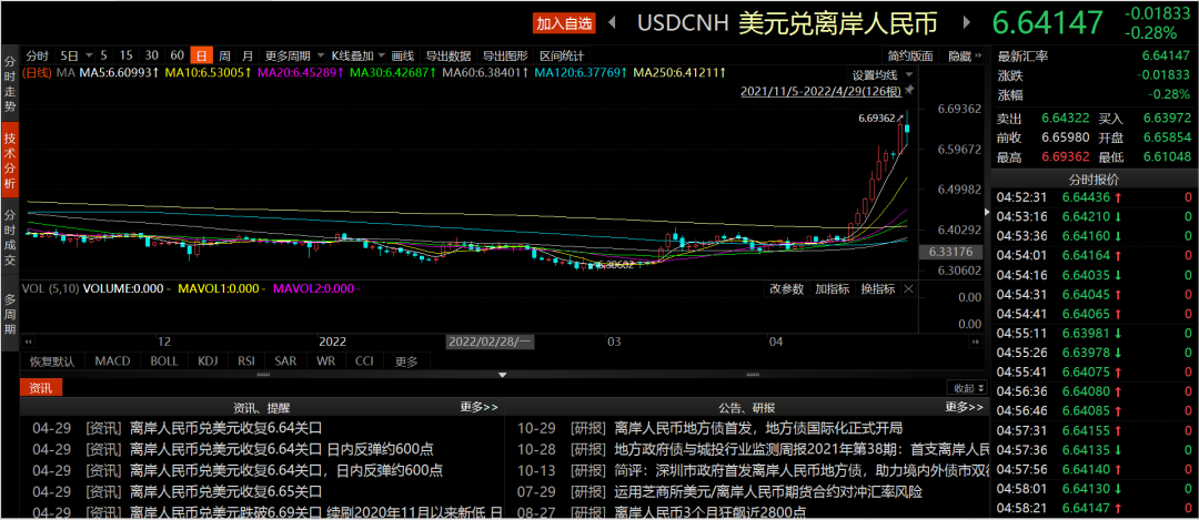 破6.69！復盤人民幣四次貶值周期，這一板塊竟多次逆市大漲