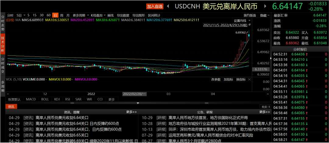 破6.69！复盘人民币四次贬值周期，这一板块竟多次逆市大涨