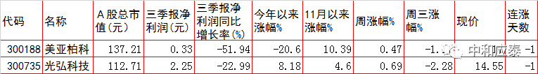 周四A股重要投资参考