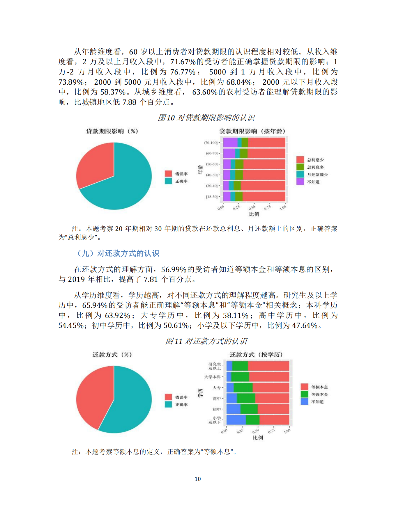 消费者金融素养调查分析报告（2021）