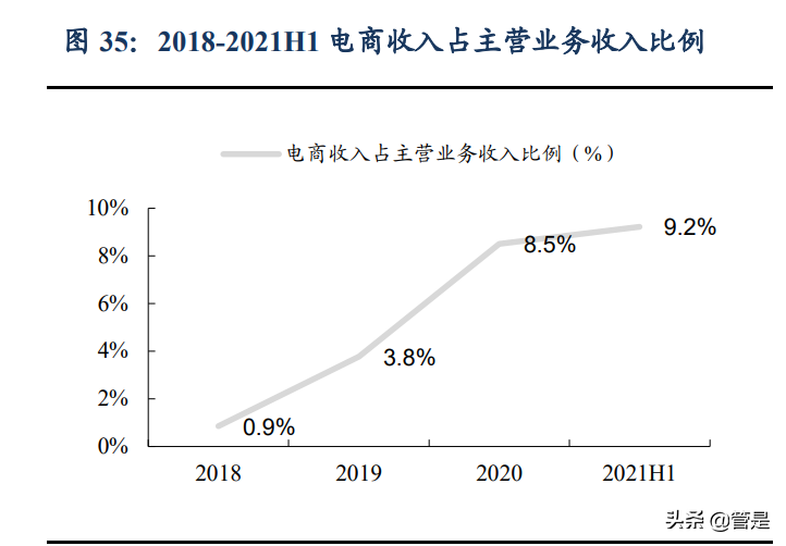 镜片行业之明月镜片研究报告：镜片龙头，近视防控镜前景广阔