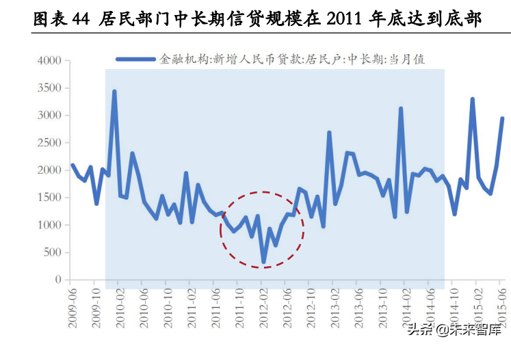 房地产行业专题报告：房地产调控如何“松”？七次调控复盘启示