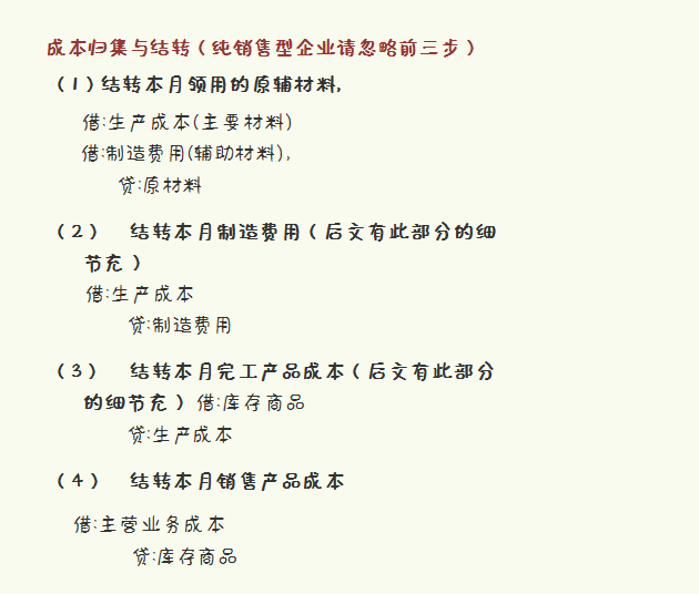 李会计汇总的月末结转流程，内容完整清晰，建议收藏