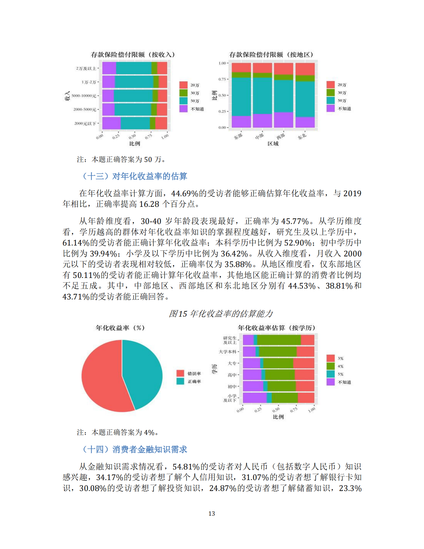 消费者金融素养调查分析报告（2021）