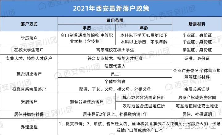 西安买房网,西安买房网站哪个好