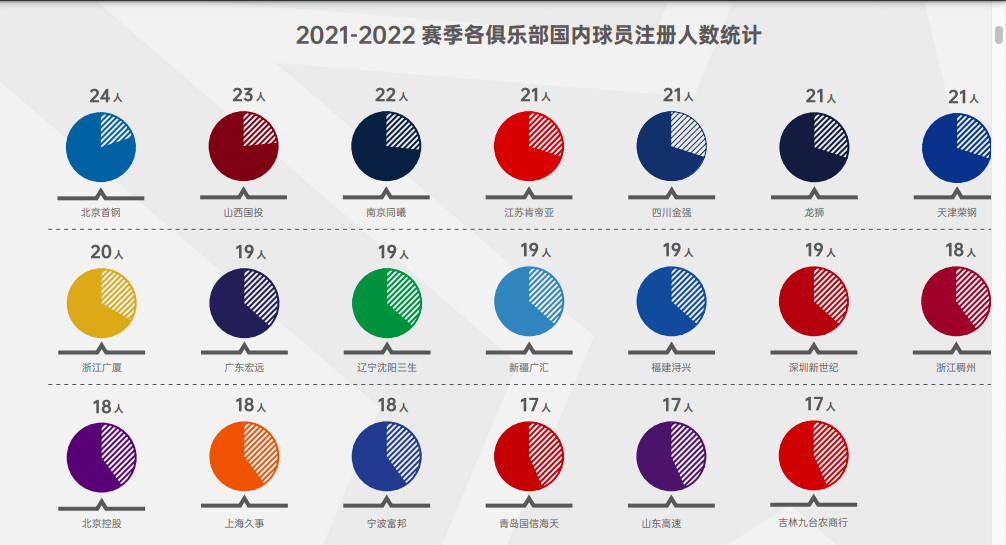 cba球员为什么都是东北人(CBA球员籍贯：山东最多，东北三省占三分之一，广东仅有15名)