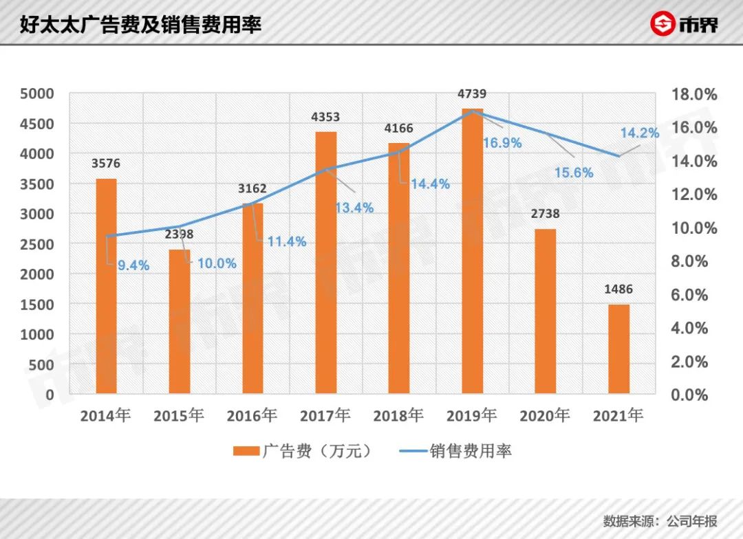 好太太背后，这对夫妻干出两家上市公司