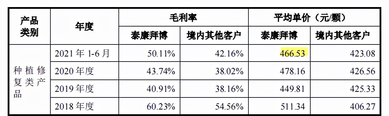 家鸿口腔实控人变更，募投项目主体产量成谜，主营收毛利率下滑