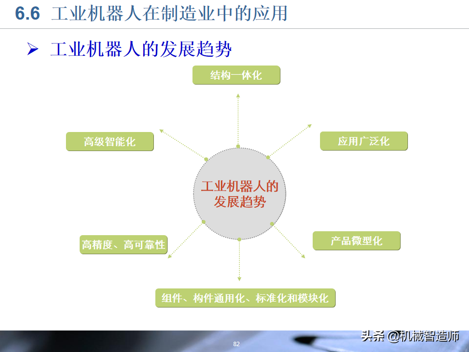 工业机器人的结构设计，83页PPT详细介绍基础知识，收藏学习