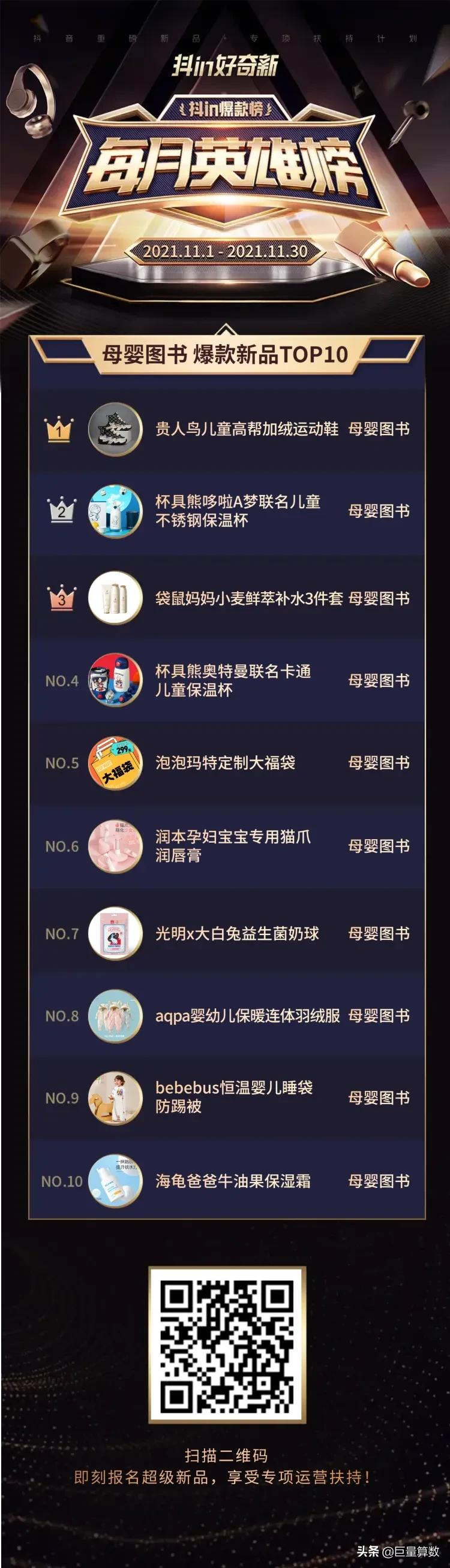 上市即爆款!11月,哪些新品在抖音电商火爆?