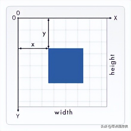 第75节 Canvas绘图（上）-前端开发之JavaScript-王唯
