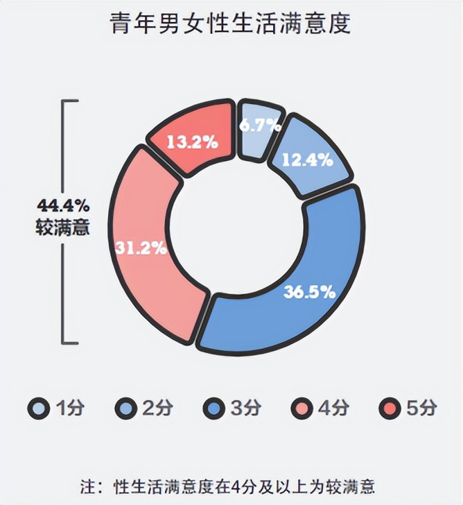 规律性的夫妻生活，究竟有多重要？别害羞，这些利弊要清楚