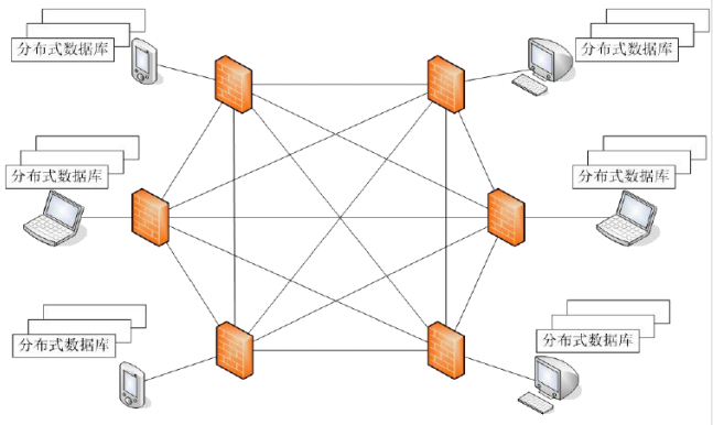 区块链有哪几种？你知道吗？